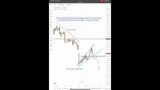 Ascending broadening wedge pattern in banknifty #shorts #banknifty #bankniftyanalysis
