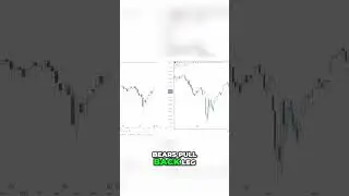 Daily Chart Breakdown
