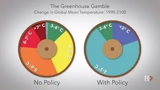 Uncertainty in climate change projections