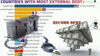 Countries With Most External Debt| National Debt by Country