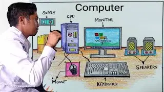 Sistem Komputer : Tugas Pembuatan Poster Sistem Komputer, BAB 4. #informatika #sistemkomputer