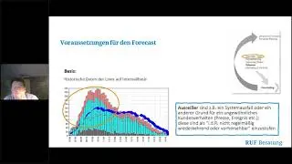 Praxis Tipps zur Anschaffung eines WFM Systems  Der Forecast
