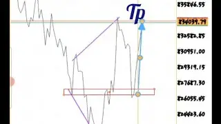 |Volatility 75 Index| scalping  trading strategy in M5 timeframe!