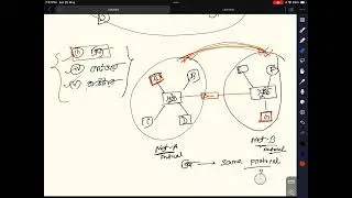 হাব, সুইচ, ব্রিজ, গেটওয়ে, রাউটার ICT|| Hub,Switch,Bridge,Gateway,Router || ICT HSC