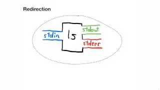 Concepts in redirection