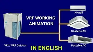 VRV / VRF Working Animation in English