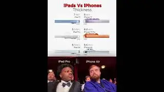 iPad vs iPhone Thickness: Which Apple Device Is Slimmer?