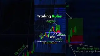 Trading Rules  📈📊 #trading #chartpattern #optiontrading #motivation #ytshorts #stockmarket