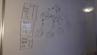 Aufgabe zum Gozintograph  - schnell & einfach erkl&auml;rt