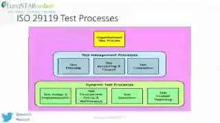 ISO 29119 - the new set of international standards on software testing - EuroSTAR - Stuart Reid