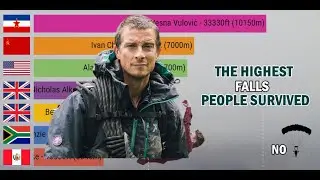 The Highest Falls People Survived | No Parachute