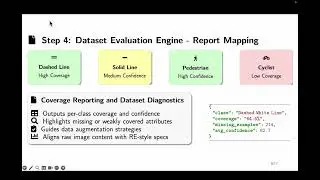 RE 2025 Specifying Operational Design Domain in Autonomous Driving