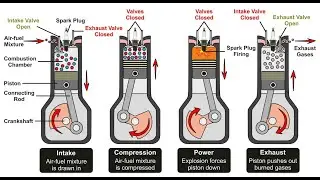 How does a  4T engine work