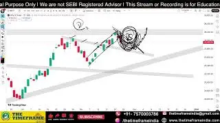 Power of Chart Analysis Nifty & BankNifty 25 November 2025 by Anupam Mishra.
