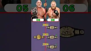 Brock Lesnar vs Goldberg | Who Won Most Titles in WWE #brocklesnar #goldberg #comparison