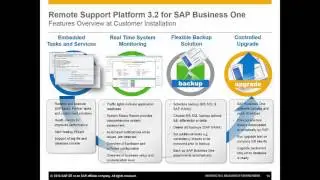 Introducing the Remote Support Platform for SAP Business One