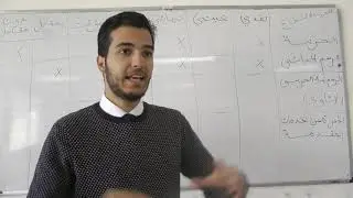القانون الجبائي ، الإطار النظري للضريبة ، السداسي الرابع | EP 1