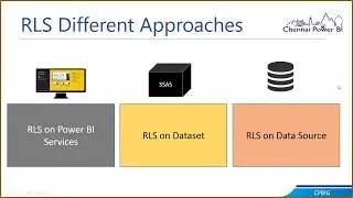 Row Level Security in Power BI | CPBIG | Dr. Subramani Paramasivam
