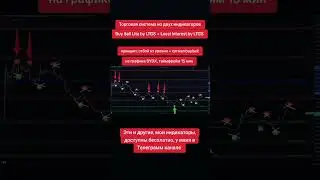 DYDX coin. Трейдинговая система из двух индикаторов трейдингвью. #биткоинпрогноз #dydx #dydxcoin