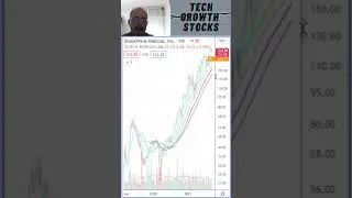 Stocks I am Buying Today - SWAV ShockWave Medical - Stock Picks 2021