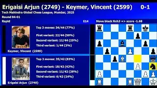 Erigaisi Arjun-Keymer, Vincent Tech Mahindra Global Chess League Mumbai 2025