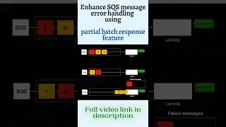 Different ways to handle SQS message processing failure via Lambda