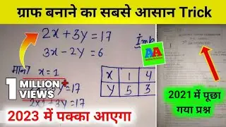 Graph kaise banaen | Graph banane ka tarika | how to draw a graph | Graph kaise banaya jata hai |