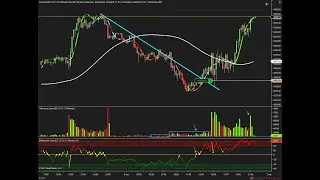 HOW TO DAY TRADE E-MINI S&P 500 FUTURES (ES)