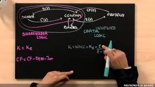 NPV calculation: external financing (Deborah Agostino)