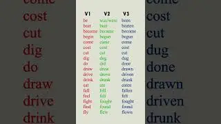 Verbs in English | V1 V2 V3 Forms with Examples