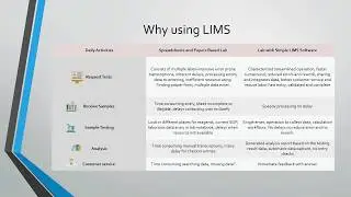 Why Using Simple LIMS Software Solution