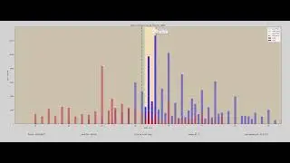 Open Interest by Strike Price for TQQQ