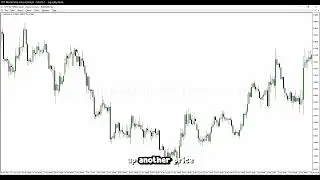 ICT Examples: Low Resistance Liquidity Run #51