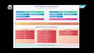 🚨 Disaster Recovery Testing in SAP | Performance Testing Perspective 🔍