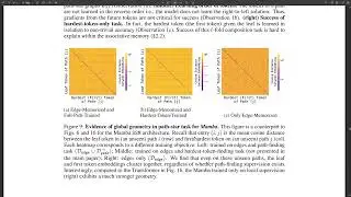 Deep sequence models tend to memorize geometrically; it is unclear why