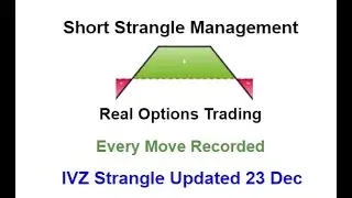 IVZ 8 Dec Ivesco Ltd Short Strangle