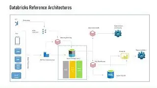 Databricks data solution architecture