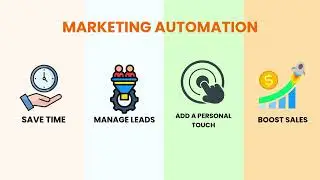 A Complete Guide on Marketing Automation Systems | LeadAngel
