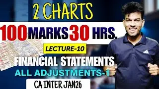 FS Adjustments in Just 20 Minutes | CA Inter Group 1 | Last Month Booster | CA Sandeep sharma |