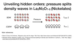 [Journal & News] pressure splitting between spin and charge density wave orders in Nickelate