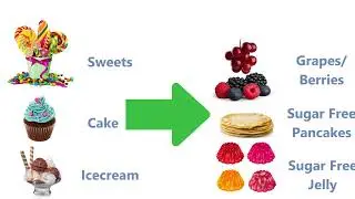 National Fitness Day: Healthy Eating and Oral Health