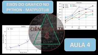 Eixos do Gráfico no Python (Matplotlib) - AULA 4