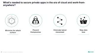 AppProtection Overview