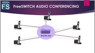 FreeSWITCH with Fred FreeSWITCH PBX  Creating conferences
