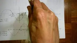 Trig 3: Symmetries of trig graphs and some further idents