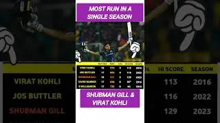most run in a single season #rcb #ipl #viratkohlircb #rcbfans #cricket #iplseason #rcbipl #ipl2023