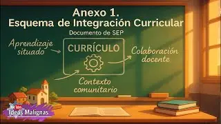 idM Gr&aacute;fico. Anexo 1: Esquema de Integraci&oacute;n Curricular (Sentipensar, crear y dise&ntilde;ar proyectos...)