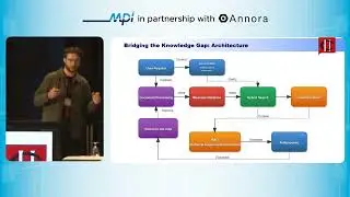 Bridging the Knowledge Gap: AI Powered Information Systems in Manufacturing