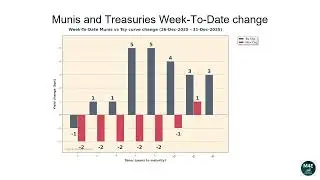 Muni data as of Wednesday December 31, 2025