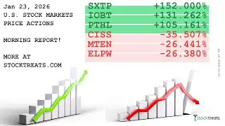 U.S. Stock Markets Morning Report, Price Actions Recap - (26/01/23)